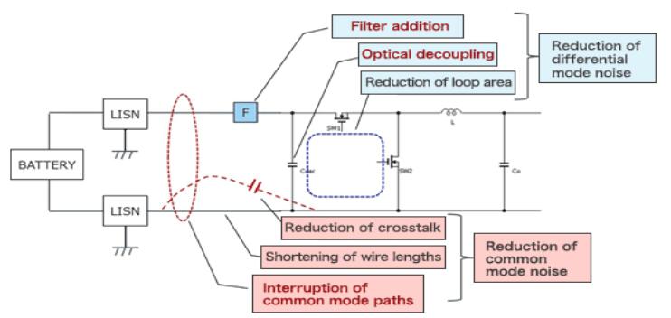 開關噪聲EMC的應對策略