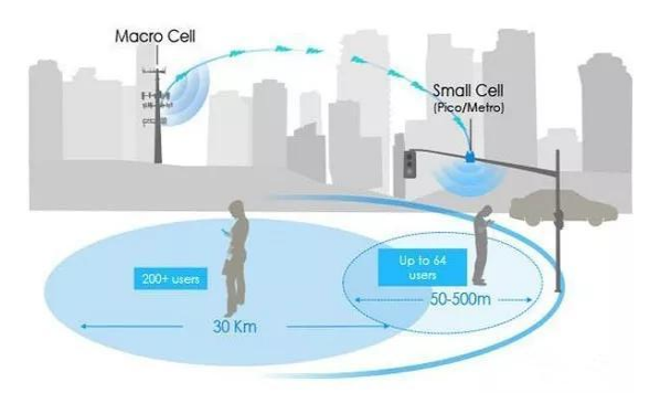 毫米波等通信技术在5g网络中的应用分析