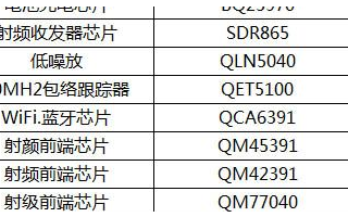 E拆解分析：LPDDR5成熱詞背后，國(guó)內(nèi)存儲(chǔ)業(yè)何時(shí)能破局？