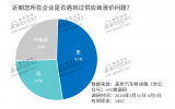 快讯：为抢占车联网 小米从新宝骏供应商先下手