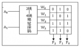 ROMRAMFlash的一些零碎知识点