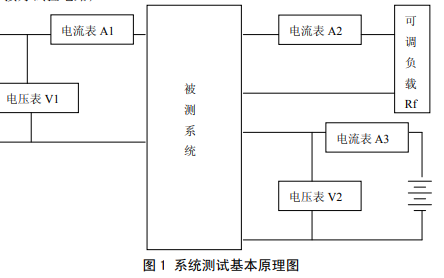 通信用<b class='flag-5'>240V</b>直流<b class='flag-5'>供電</b>系統的行業標準資料免費下載