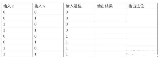 通俗易懂讲故事版本的<b class='flag-5'>CPU</b><b class='flag-5'>工作原理</b>