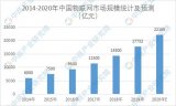 阿里巴巴投入100億元圍繞天貓精靈全面布局AIoT及內容生態領域