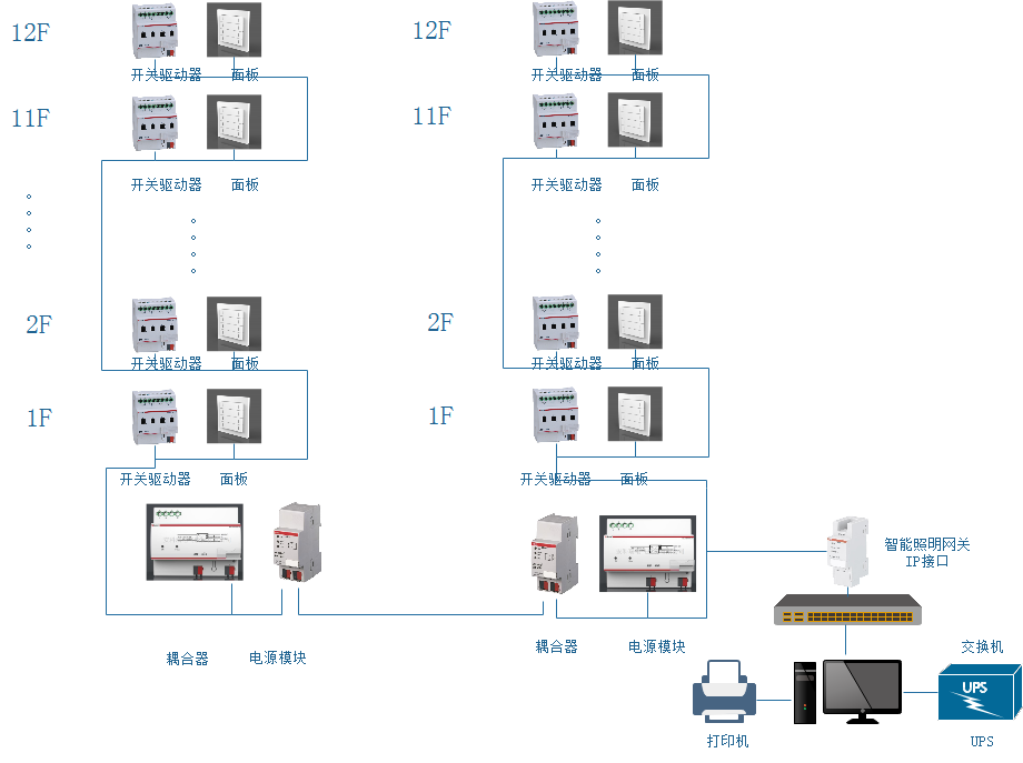 医院公共建筑采用智能照明有哪些好处