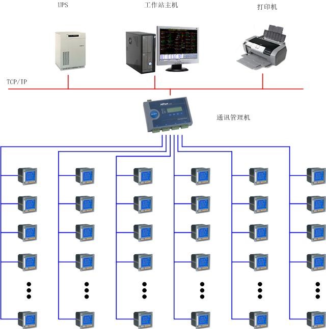 宁波鄞州蓝青小学工程能耗监测系统的设计与应用