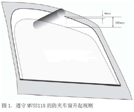 基于AtmelAVR Flash微控制器的<b class='flag-5'>基本原理</b>及在汽车中的<b class='flag-5'>应用研究</b>