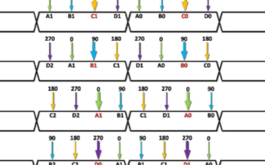 关于低功耗FPGA的8b/10b SERDES的...