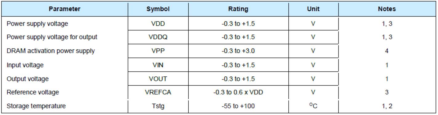 支持Xilinx FPGA中的32位 DDR4 ...