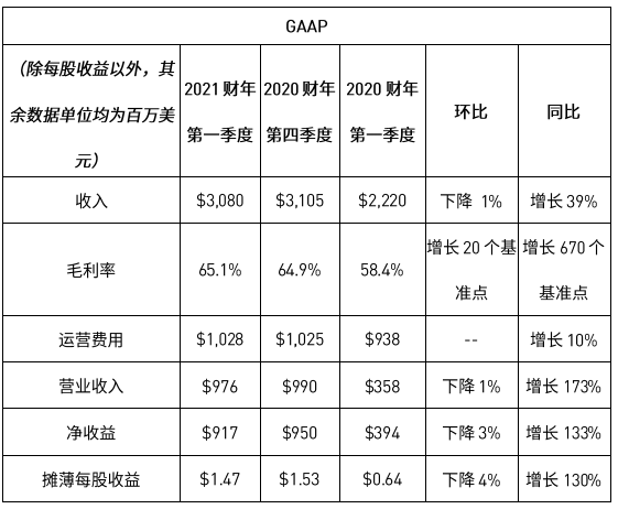 美国2021财年gdp