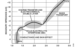 模拟电路知识之电池的电化学阻抗谱(EIS)