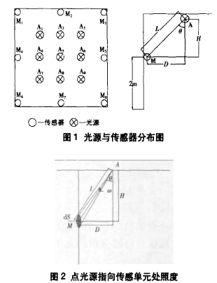 基于光傳感器實現智能化照明控制設計方案