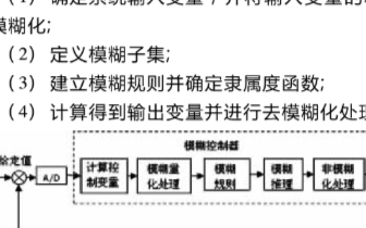 采用二维模糊控制器和C8051单片机实现室内自然采光系统的设计