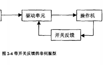 如何使用PLC<b class='flag-5'>控制</b><b class='flag-5'>實現</b>工業<b class='flag-5'>機器人</b>系統的設計