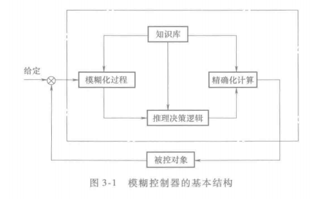 智能<b class='flag-5'>控制</b>技術(shù)第二版PDF電子書免費(fèi)下載