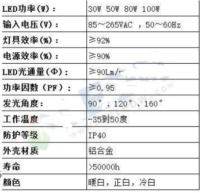 LED工矿灯技术参数_LED工矿灯的选购