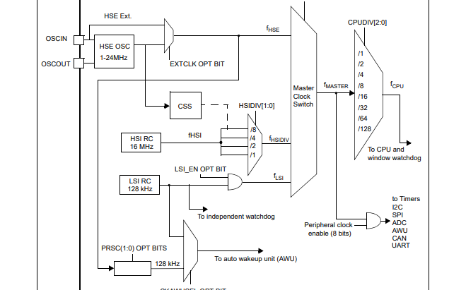 <b class='flag-5'>STM8S</b>系列和STM<b class='flag-5'>8</b>AF系列<b class='flag-5'>8</b>位微<b class='flag-5'>控制器</b>參考手冊免費下載