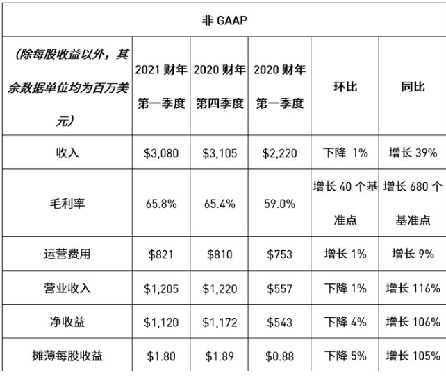 美国2021财年gdp