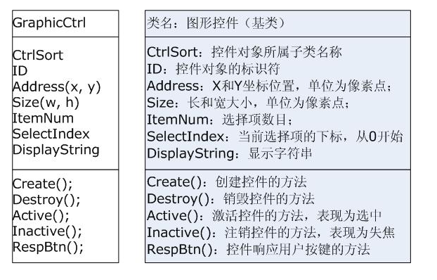 轻量级嵌入式GUI高级功能实现