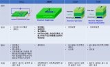 美新半导体专家带您看懂地磁传感技术