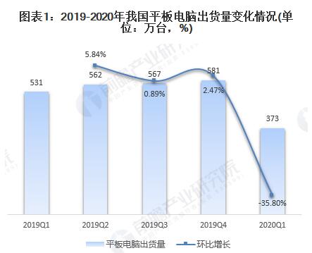 中国平板电脑市场现状与发展趋势分析