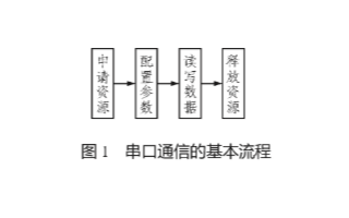 基于单片机和编程软件VB实现智能红外逻辑分析仪的设计