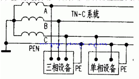 压<b class='flag-5'>供电系统</b>的三种<b class='flag-5'>运行</b>方式