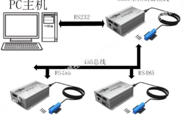 工业RFID应用之技术篇（七）：半导体工业RFID的通讯要点