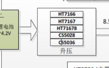 <b class='flag-5'>藍牙音箱</b>的<b class='flag-5'>音頻</b><b class='flag-5'>功放</b>/<b class='flag-5'>升壓</b>/充電管理<b class='flag-5'>IC</b>如何搭配選型？