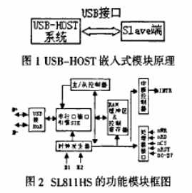 USB-HOST嵌入式模块的实现方案及应用研究分析