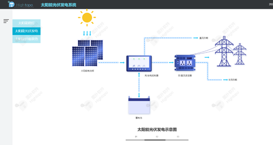 自动控制原理买什么计算器_科学计算器原理电路图(3)