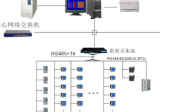 电力监控系统的设计原理以及实际应用解析