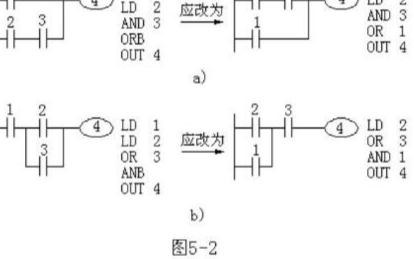 plc梯形圖的編程規(guī)則