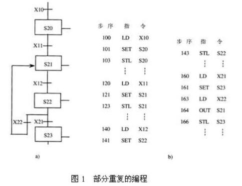 PLC的SFC编程方法分享