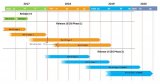 创新的5G技术为支持超高速通信而实现的革命性飞跃