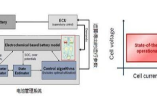 高精度湿度测量传感器模块在监测电池管理系统中的应用