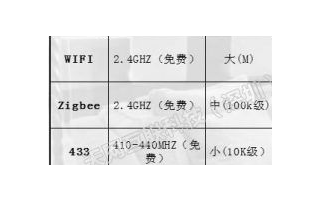 智能家居产品智能锁大战分析  细分市场NB锁必是王者