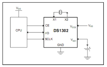 <b class='flag-5'>DS1302</b><b class='flag-5'>涓流</b><b class='flag-5'>充电</b><b class='flag-5'>计时</b><b class='flag-5'>芯片</b>的中文数据手册免费下载