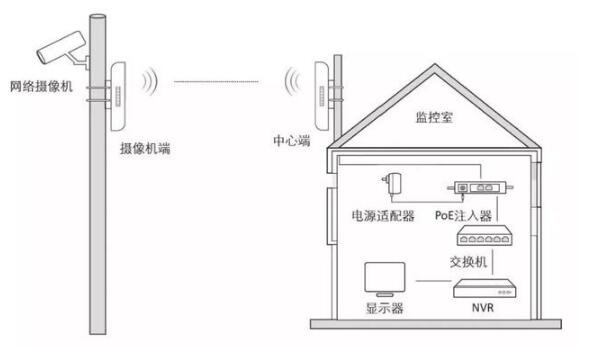 无线网桥设置图解图片