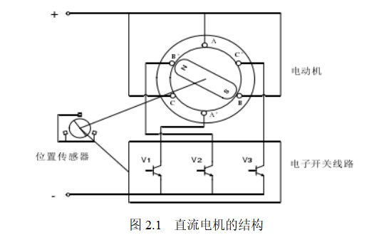 使用MATLAB仿真<b class='flag-5'>直流电机</b><b class='flag-5'>特性</b>的分析