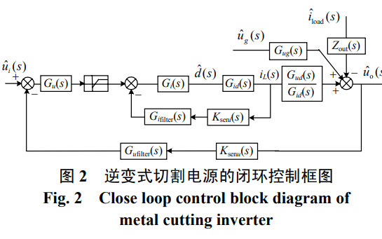 逆变式切割电源的<b class='flag-5'>极点</b>配置双<b class='flag-5'>闭环控制</b>资料详细说明