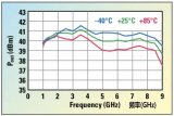 固态功率放大器与TWTA竞争ECM系统适用权