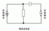 <b class='flag-5'>电容</b>的作用和用途