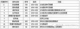 什么是串口？什么是RS-485接口？它比RS-232-C接口相比有何特點？