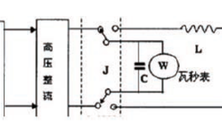 医疗设备除颤仪的技术革新迎来了新机遇​