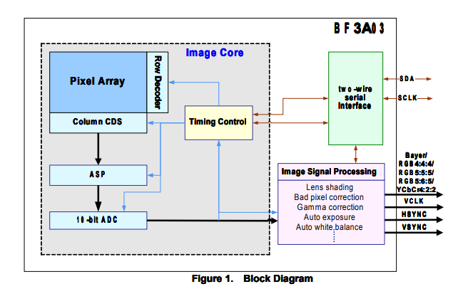 BF3A03 VGA <b class='flag-5'>CMOS</b>圖像<b class='flag-5'>傳感器</b>的數據手冊免費下載