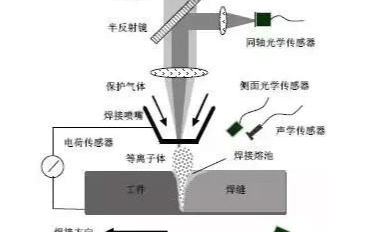 连续激光焊接机保护气对焊缝形状有何影响