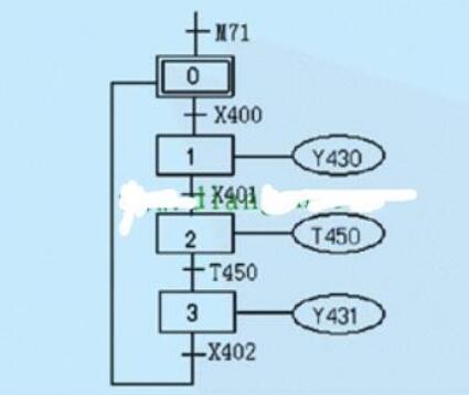 plc順序控制的編程方式有哪些