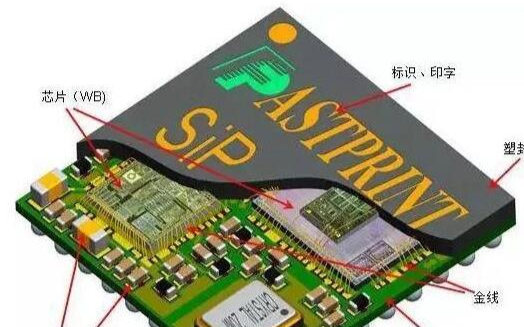 FPGA的多芯片封装技术介绍