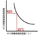 医疗行业中广泛应用的村田制作所的引线型NTC系列产品